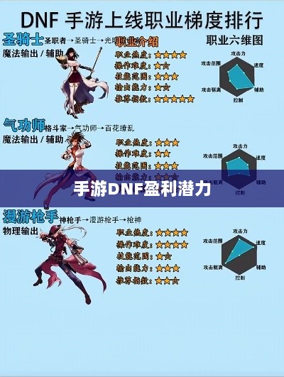 手游DNF的盈利潜力与策略探讨-图1