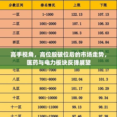 高手视角,高位股破位后的市场走势,医药与电力板块反弹展望-图1 高手视角,高位股破位后的市场走势,医药与电力板块反弹展望-图1