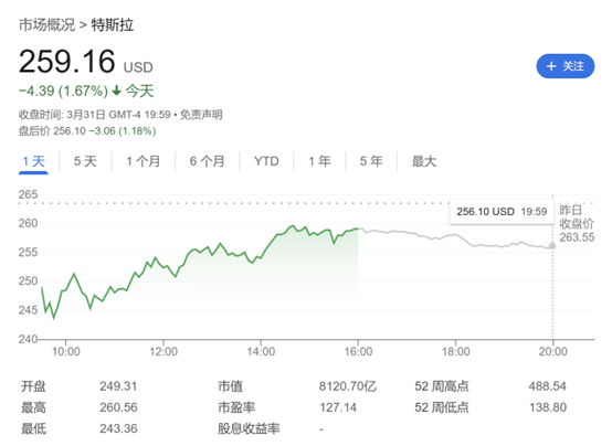 特斯拉Q1交付成绩单揭晓，华尔街预期悲观，目标价位再度下调-图1
