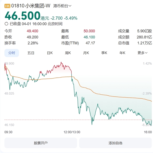 小米回应SU7高速碰撞爆燃事件，两大关注点揭秘，股价下跌超5%-图6