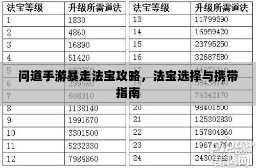 问道手游暴走法宝攻略,法宝选择与携带指南-图1 问道手游暴走法宝攻略,法宝选择与携带指南-图1