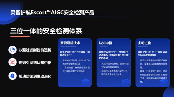 DeepSeek破圈,AI生成内容的守护者与合规挑战-图1 DeepSeek破圈,AI生成内容的守护者与合规挑战-图1