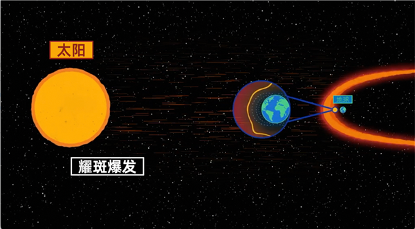 全球首个太阳AI大模型发布,联合预测太阳耀斑准确率超91%-图1 全球首个太阳AI大模型发布,联合预测太阳耀斑准确率超91%-图1