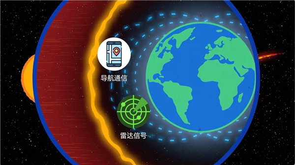 全球首个太阳AI大模型发布,联合预测太阳耀斑准确率超91%-图2 全球首个太阳AI大模型发布,联合预测太阳耀斑准确率超91%-图2
