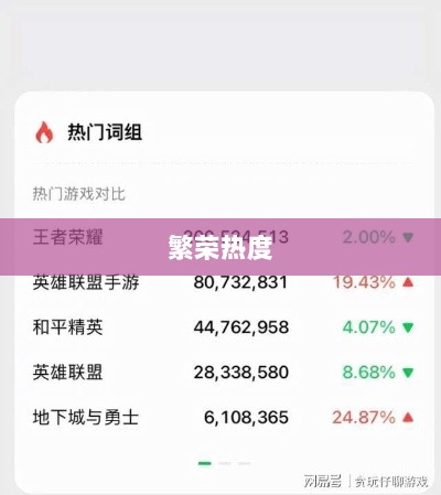 手游联盟持续繁荣，热度不减！-图1