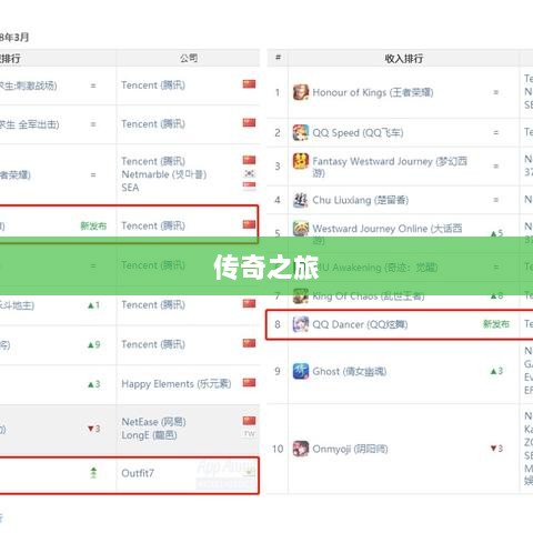 手游乱世奇迹，超越传奇的传奇之旅？-图1