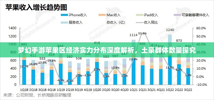 梦幻手游苹果区经济实力分布深度解析，土豪群体数量探究-图1