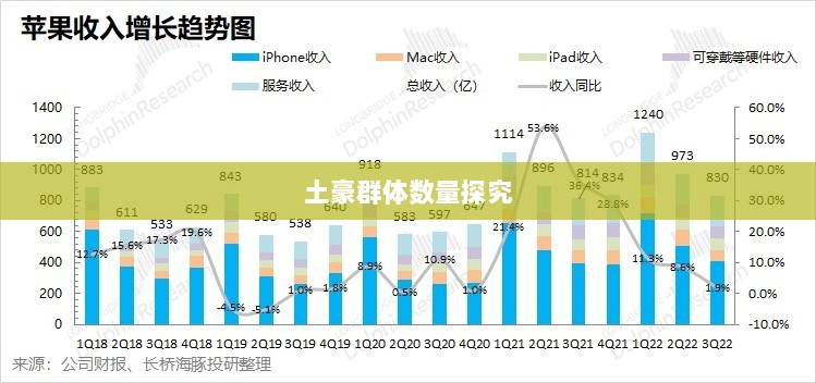 梦幻手游苹果区经济实力分布深度解析,土豪群体数量探究-图1 梦幻手游苹果区经济实力分布深度解析,土豪群体数量探究-图1