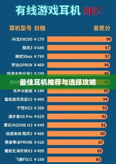 手游玩家的耳机选购指南,最佳耳机推荐与选择攻略-图1 手游玩家的耳机选购指南,最佳耳机推荐与选择攻略-图1