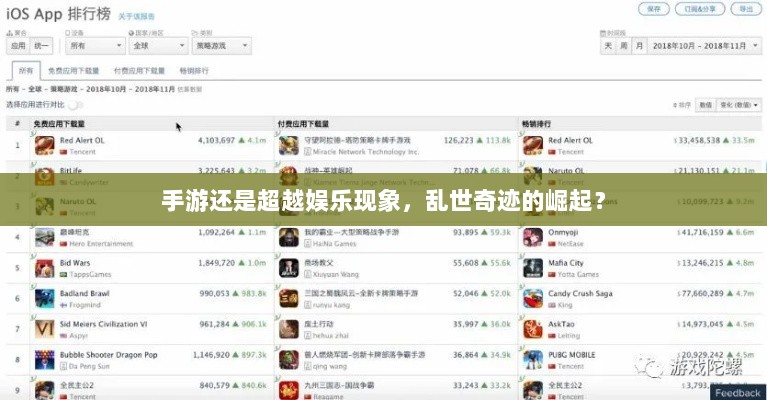 手游还是超越娱乐现象，乱世奇迹的崛起？-图1