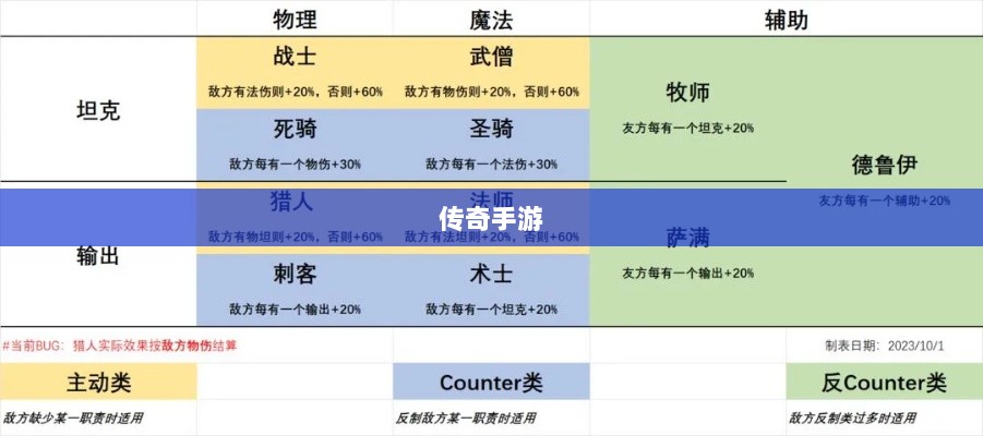 传奇手游,职业克制策略揭秘-图1 传奇手游,职业克制策略揭秘-图1
