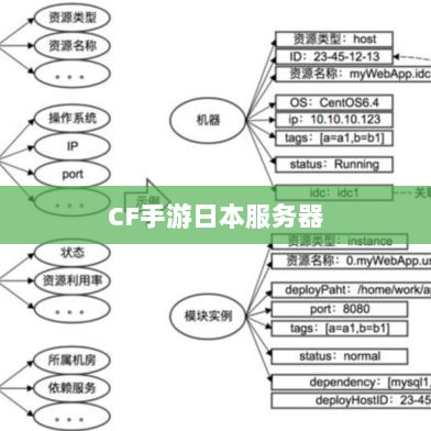 CF手游日本服务器探究，背后的问题与前景展望-图1