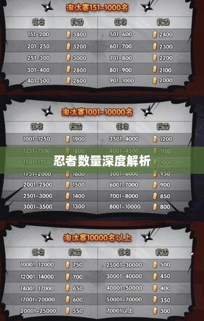 火影手游中忍者数量深度解析-图1