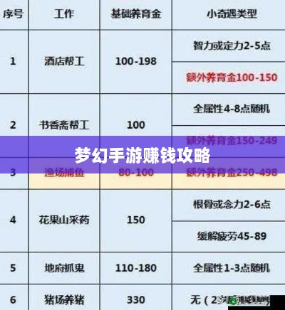 梦幻手游69级赚钱攻略,轻松游戏盈利的秘诀-图1 梦幻手游69级赚钱攻略,轻松游戏盈利的秘诀-图1