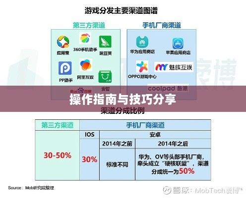 手游渠道工具使用详解,操作指南与技巧分享-图1 手游渠道工具使用详解,操作指南与技巧分享-图1