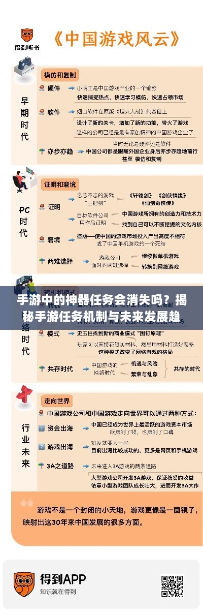 手游中的神器任务会消失吗？揭秘手游任务机制与未来发展趋势-图1