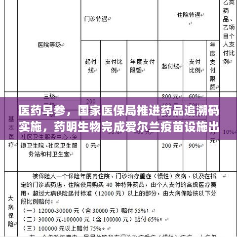 医药早参,国家医保局推进药品追溯码实施,药明生物完成爱尔兰疫苗设施出售全面报道-图1 医药早参,国家医保局推进药品追溯码实施,药明生物完成爱尔兰疫苗设施出售全面报道-图1