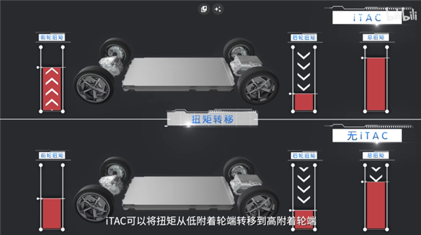 比亚迪漂移SUV震撼登场，仅需13.98万，漂移性能与实用兼备-图16