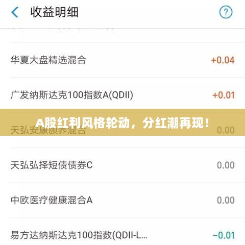 A股红利风格轮动,分红潮再现!-图1 A股红利风格轮动,分红潮再现!-图1