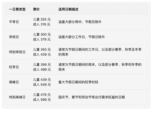 上海乐高乐园票价揭晓，成人最低票价319元起！-图1