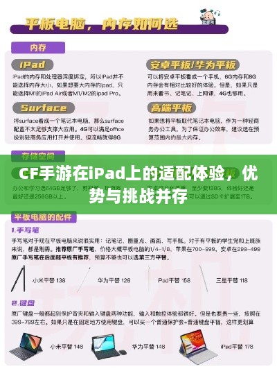 CF手游在iPad上的适配体验，优势与挑战并存-图1