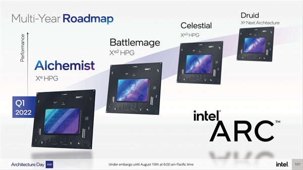 Intel坚定承诺,锐炫显卡持续支持与升级-图3 Intel坚定承诺,锐炫显卡持续支持与升级-图3