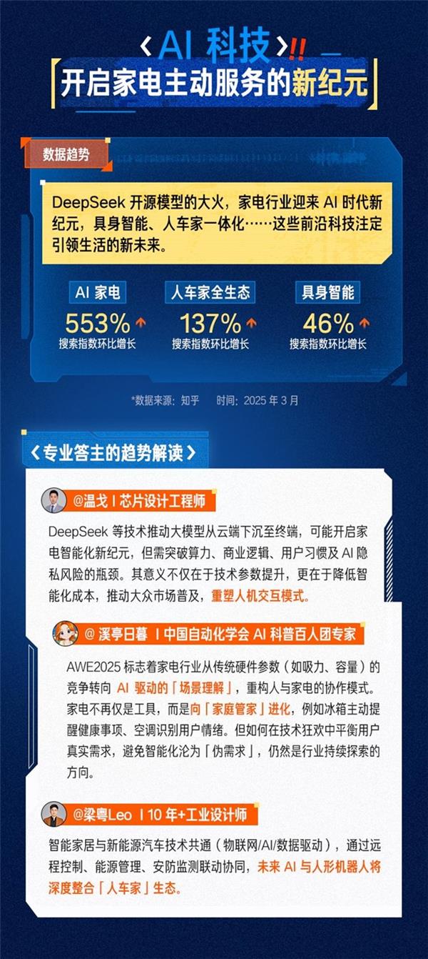 未来AI生活图鉴解码家电新趋势，科技以人为本，平权至上-图2