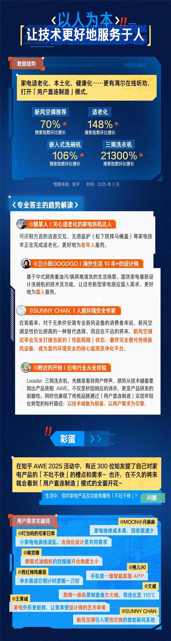 未来AI生活图鉴解码家电新趋势，科技以人为本，平权至上-图4