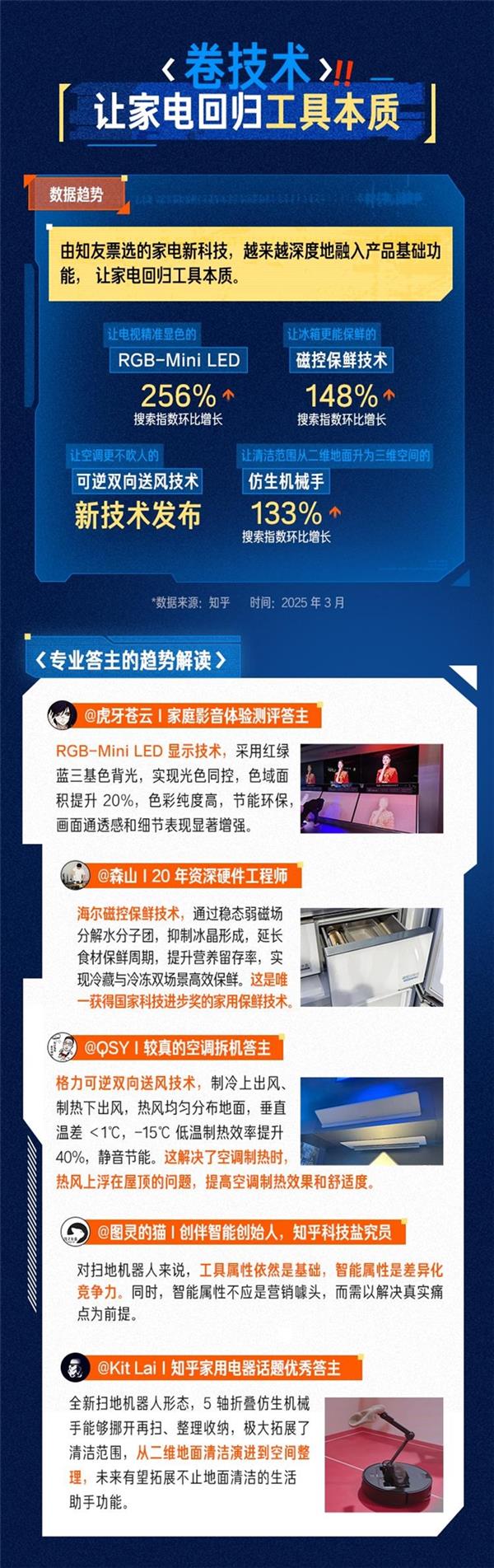 未来AI生活图鉴解码家电新趋势，科技以人为本，平权至上-图3
