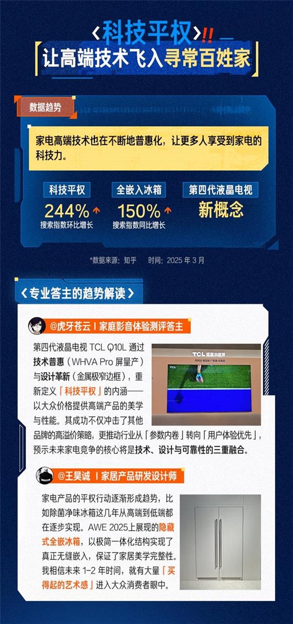 未来AI生活图鉴解码家电新趋势，科技以人为本，平权至上-图5