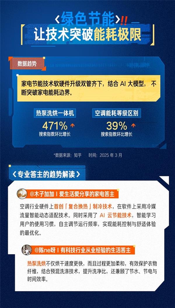 未来AI生活图鉴解码家电新趋势，科技以人为本，平权至上-图6
