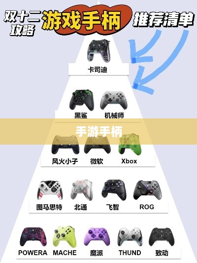 手游手柄,最佳游戏搭配探索-图1 手游手柄,最佳游戏搭配探索-图1