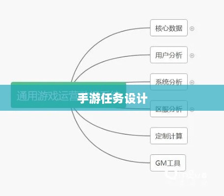 手游任务设计揭秘,神器任务是否会消失?探究手游运营机制与任务设计背后的秘密。-图1 手游任务设计揭秘,神器任务是否会消失?探究手游运营机制与任务设计背后的秘密。-图1