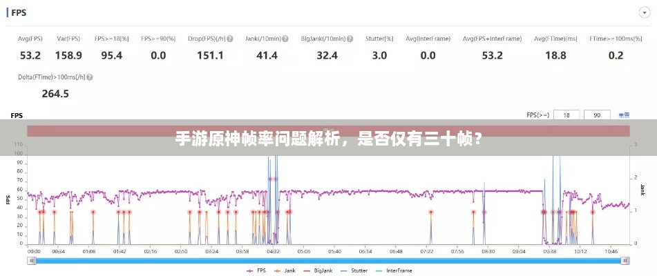手游原神帧率问题解析,是否仅有三十帧?-图1 手游原神帧率问题解析,是否仅有三十帧?-图1
