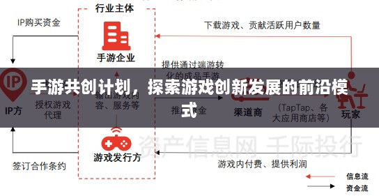 手游共创计划，探索游戏创新发展的前沿模式-图1