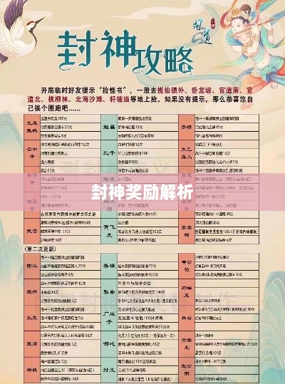 问道手游封神奖励全面解析-图1