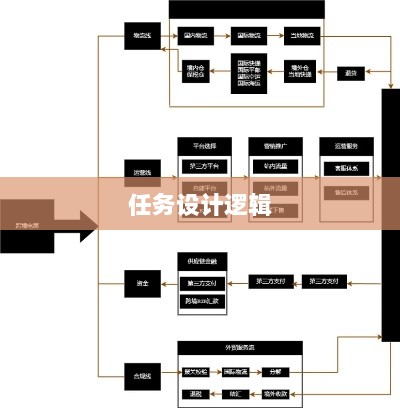 手游运营机制与任务设计逻辑，神器任务是否会消失？-图1