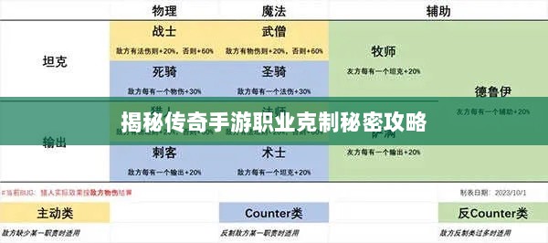 揭秘传奇手游职业克制秘密攻略-图1 揭秘传奇手游职业克制秘密攻略-图1