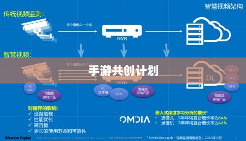手游共创计划,开启游戏发展新时代的探索之旅-图1 手游共创计划,开启游戏发展新时代的探索之旅-图1