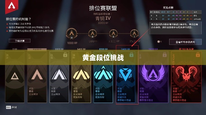 Apex手游,黄金段位的探索与挑战之旅-图1 Apex手游,黄金段位的探索与挑战之旅-图1