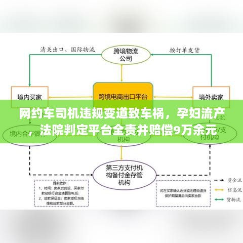 网约车司机违规变道致车祸,孕妇流产,法院判定平台全责并赔偿9万余元-图1 网约车司机违规变道致车祸,孕妇流产,法院判定平台全责并赔偿9万余元-图1