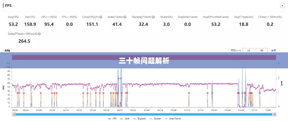 手游原神帧率问题解析,是否仅有三十帧?-图1 手游原神帧率问题解析,是否仅有三十帧?-图1