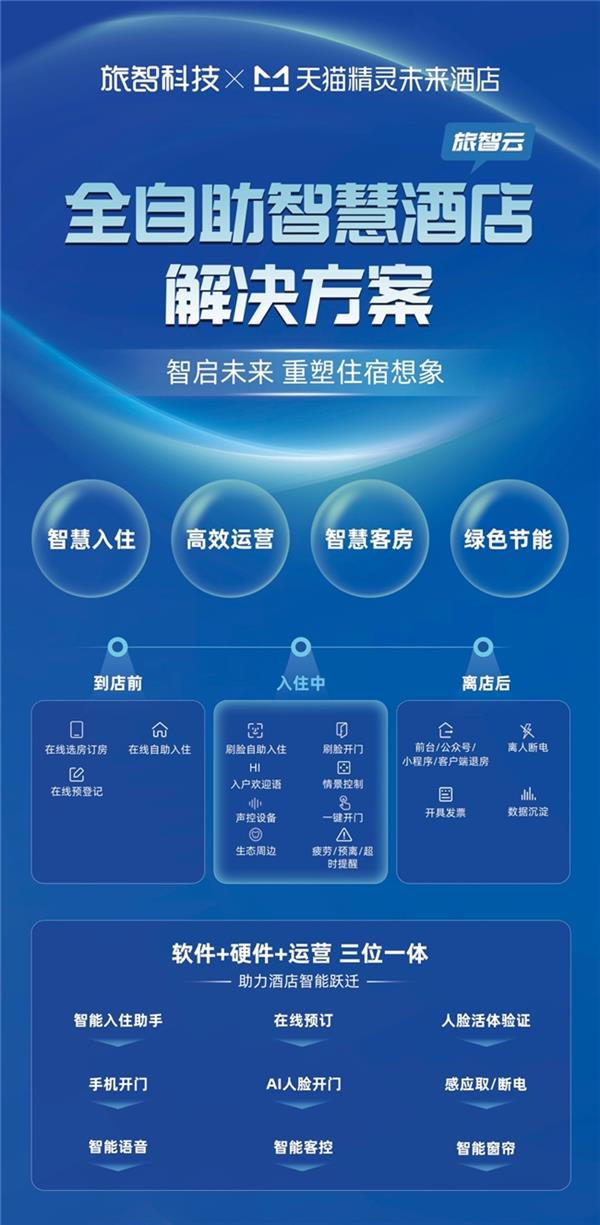 旅智科技深化会思考的PMS,全自助智慧酒店拥抱智能终端时代-图2 旅智科技深化会思考的PMS,全自助智慧酒店拥抱智能终端时代-图2