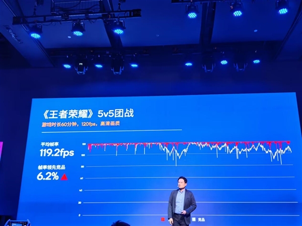 高通第四代骁龙8s正式发布,全大核,Redmi首发亮相-图8 高通第四代骁龙8s正式发布,全大核,Redmi首发亮相-图8