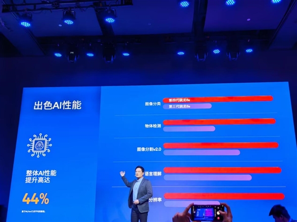 高通第四代骁龙8s正式发布,全大核,Redmi首发亮相-图11 高通第四代骁龙8s正式发布,全大核,Redmi首发亮相-图11