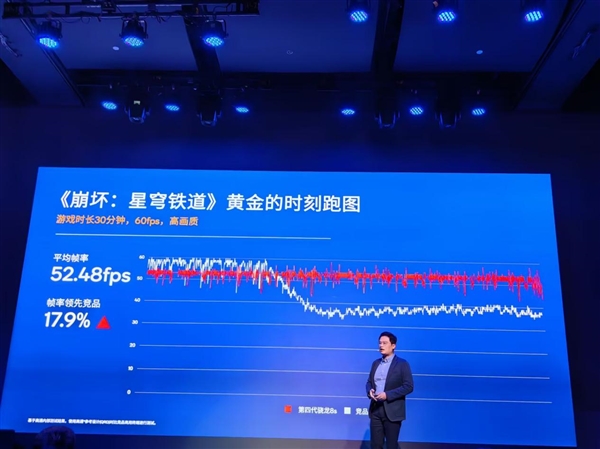 高通第四代骁龙8s正式发布,全大核,Redmi首发亮相-图10 高通第四代骁龙8s正式发布,全大核,Redmi首发亮相-图10
