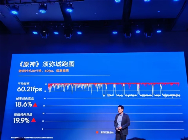 高通第四代骁龙8s正式发布,全大核,Redmi首发亮相-图9 高通第四代骁龙8s正式发布,全大核,Redmi首发亮相-图9