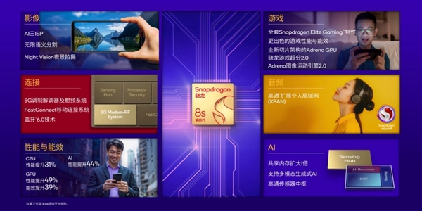 高通第四代骁龙8s正式发布,全大核,Redmi首发亮相-图19 高通第四代骁龙8s正式发布,全大核,Redmi首发亮相-图19