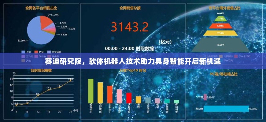 赛迪研究院，软体机器人技术助力具身智能开启新机遇-图1