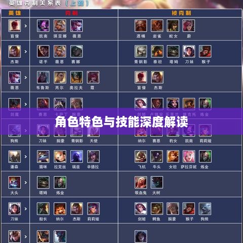 LOL手游英雄全解析，深度探讨角色特色与技能深度解读-图1